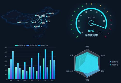 將枯燥的大數(shù)據(jù)轉(zhuǎn)化為生動(dòng)的可視化圖表與動(dòng)畫