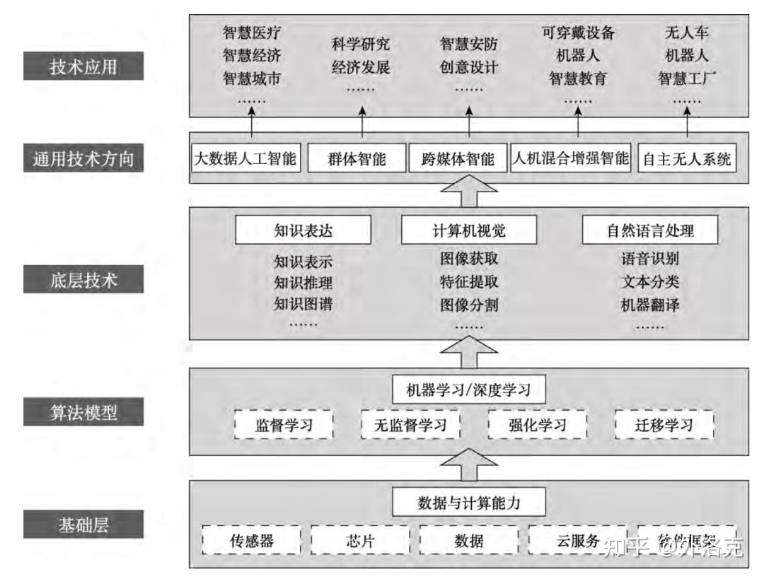 同濟大學(xué)藝術(shù)與傳媒學(xué)院考研熱門考點解析 車載智能機器人的數(shù)據(jù)處理
