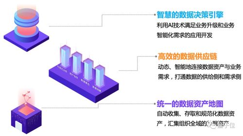 AI前沿 數(shù)據(jù)智能產(chǎn)品與技術(shù)漫談——數(shù)據(jù)處理的核心演進